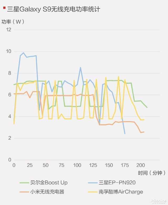 手機無線充電全面評：99和397元的無線充差在哪？圖片10