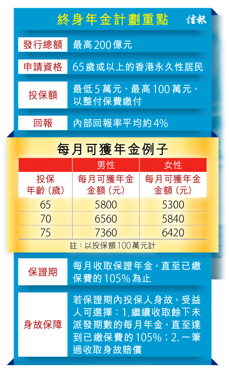 香港年金計劃，投保100萬年袋7萬(18年7月19-8月8日)圖片2