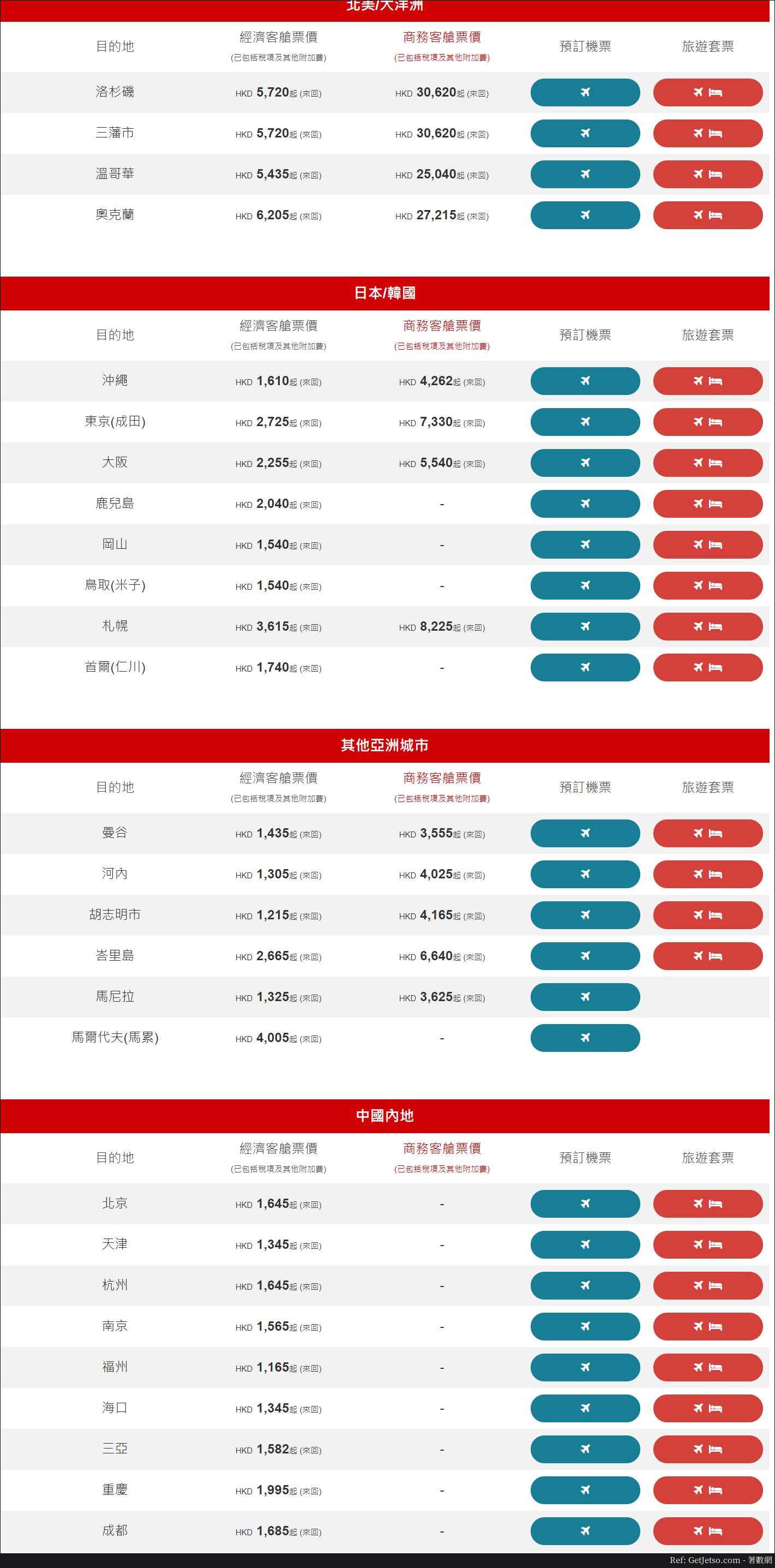 香港航空飛曼谷35、沖繩10、首爾40等航點來回連稅機票優惠(至18年12月3日)圖片1