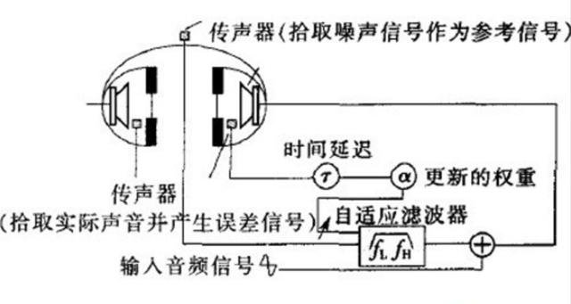 不同類型的降噪耳機差別比較圖片6