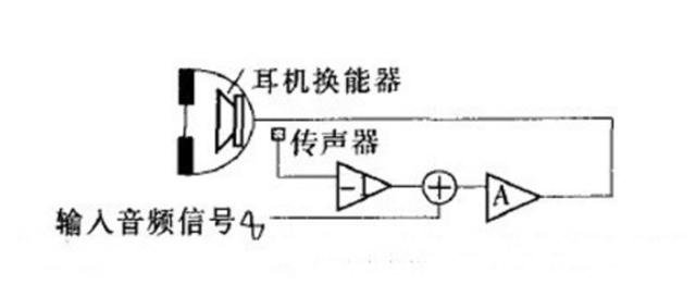 不同類型的降噪耳機差別比較圖片3