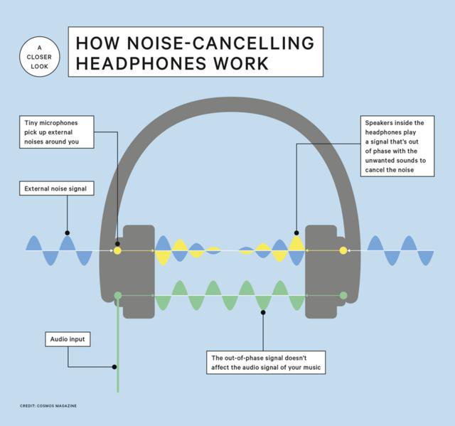 不同類型的降噪耳機差別比較圖片6