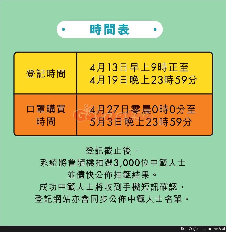 HKTVmall 4月13-19日網上登記抽ASTM Level 2 成人外科口罩一盒30個圖片3