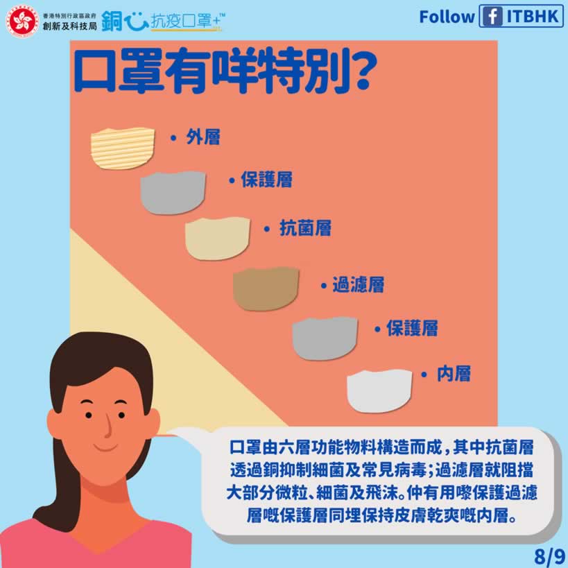 香港政府全民免費派可重用60次「銅芯抗疫」口罩，5月6日7:00網上登記圖片9