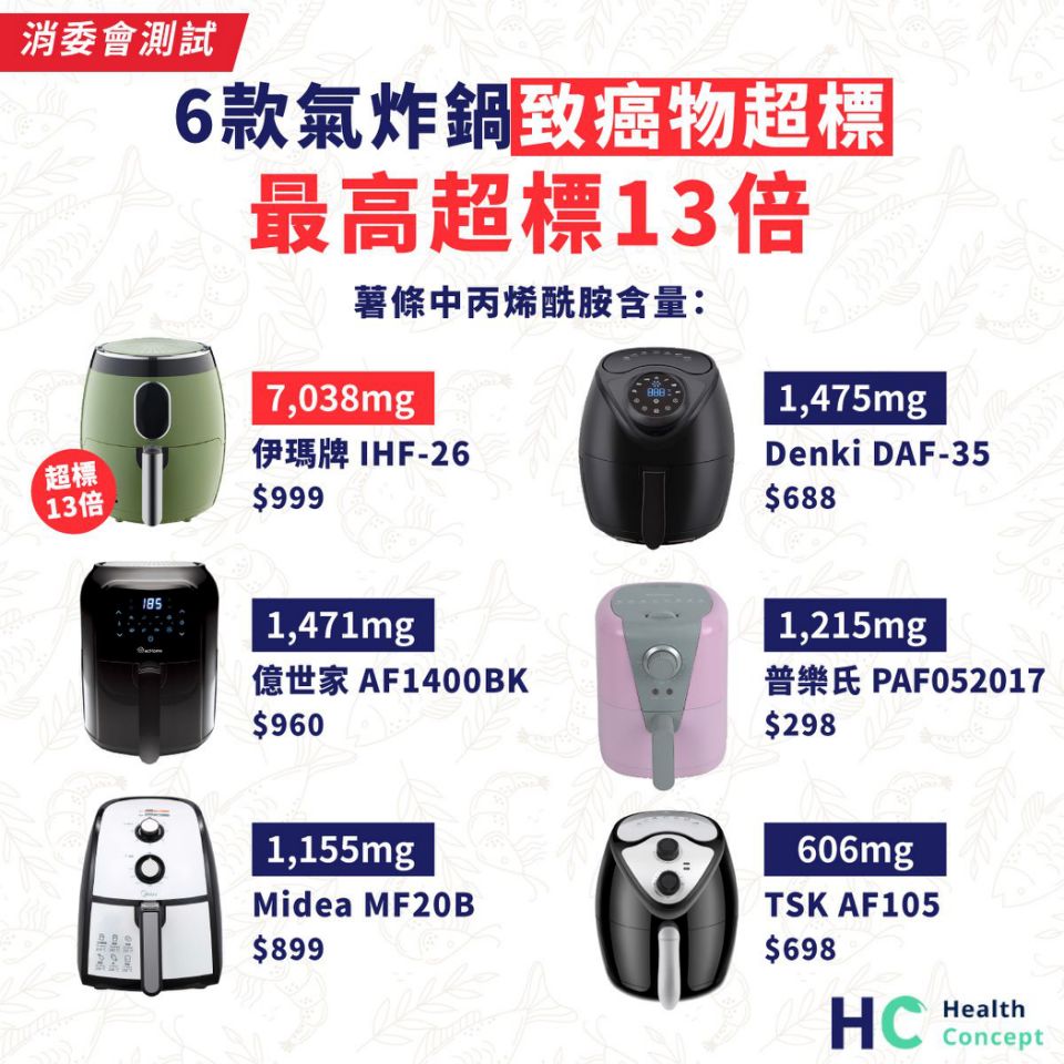 消委會測試:氣炸鍋0與00同分,貴不一定好圖片1