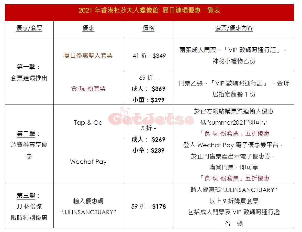 香港杜莎夫人蠟像館低至41折門票優惠(7月23日更新)圖片1