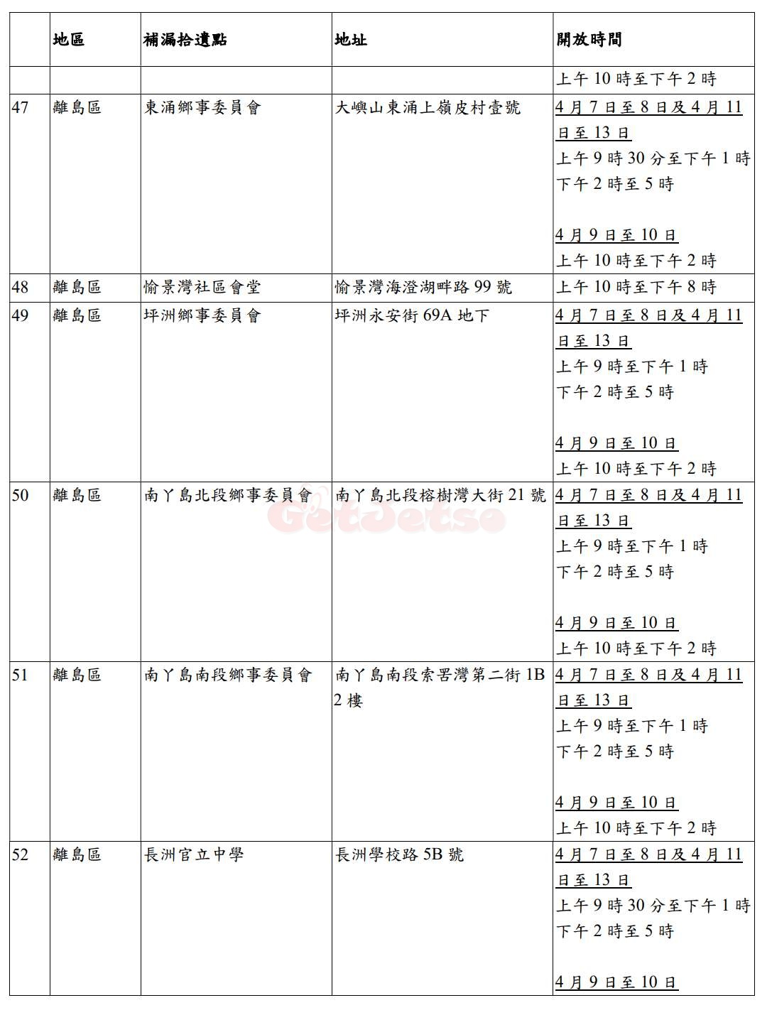 「防疫服務包」補漏拾遺派發站4月7日開始運作圖片4