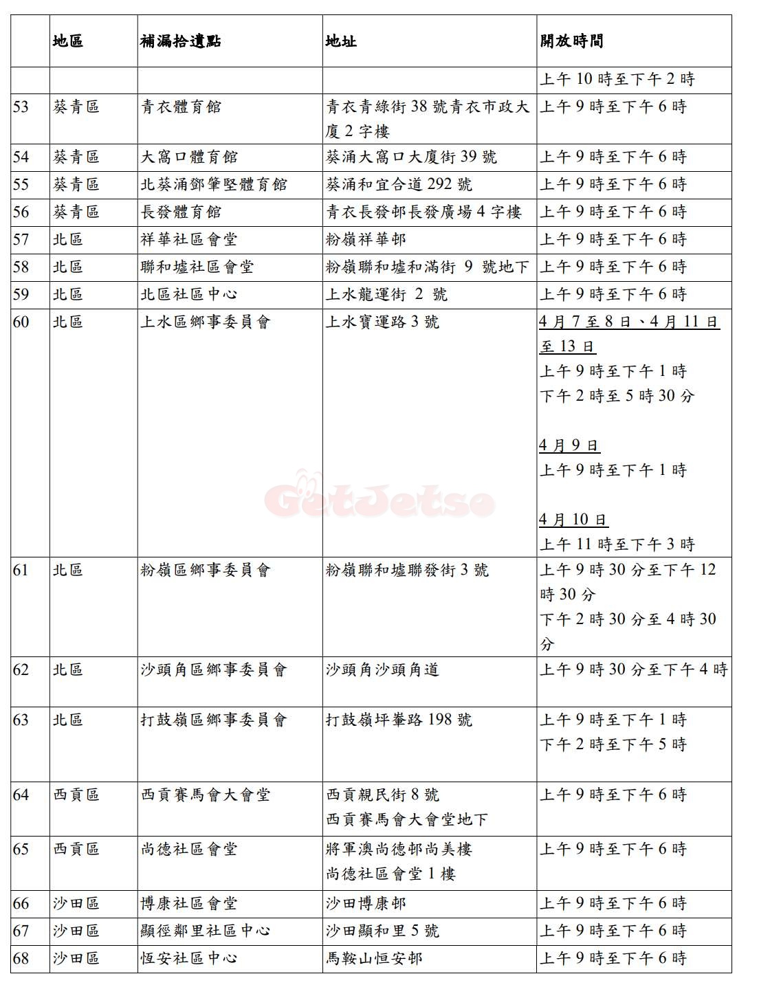 「防疫服務包」補漏拾遺派發站4月7日開始運作圖片5