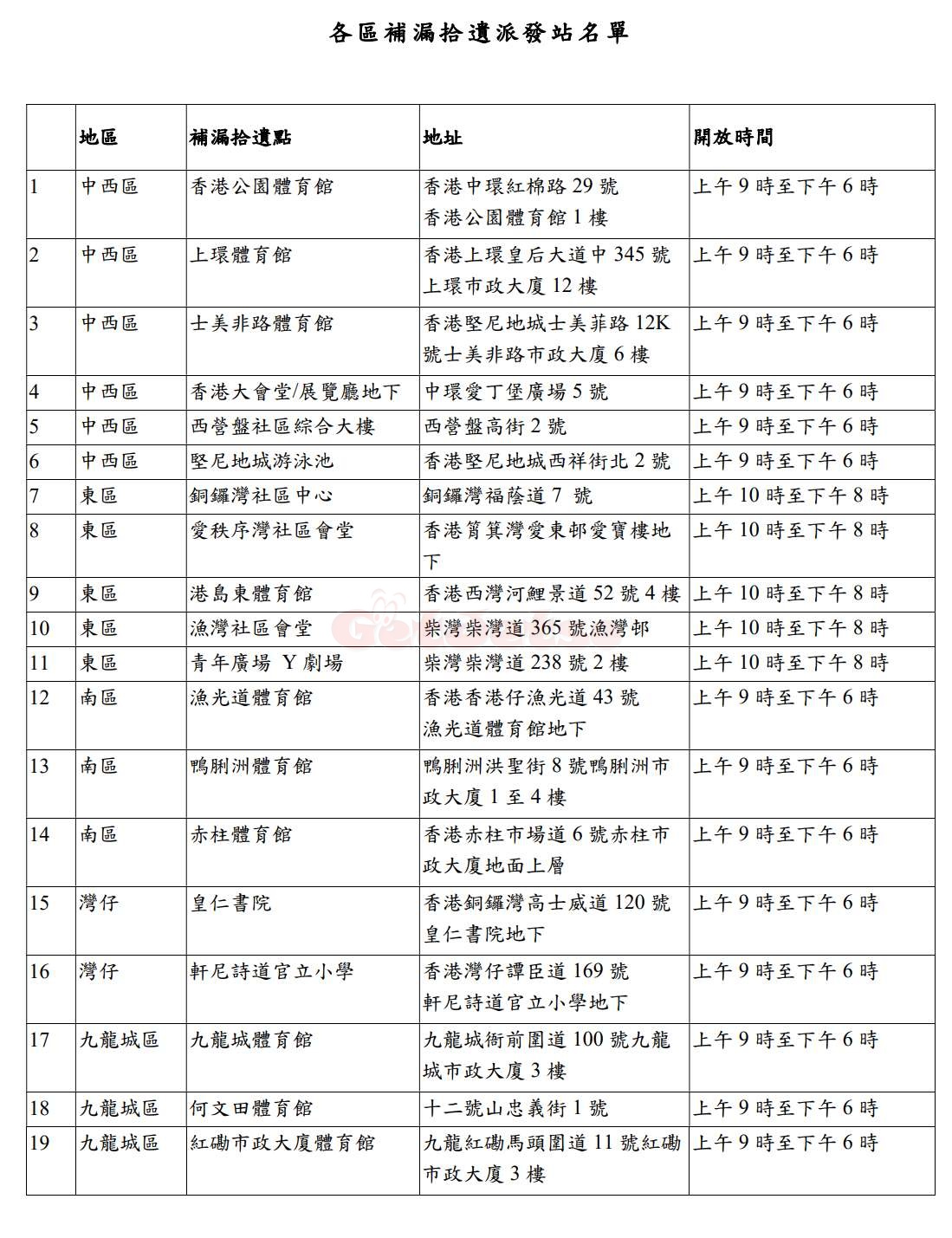 「防疫服務包」補漏拾遺派發站4月7日開始運作圖片1