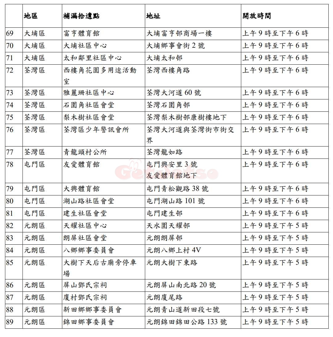 「防疫服務包」補漏拾遺派發站4月7日開始運作圖片6