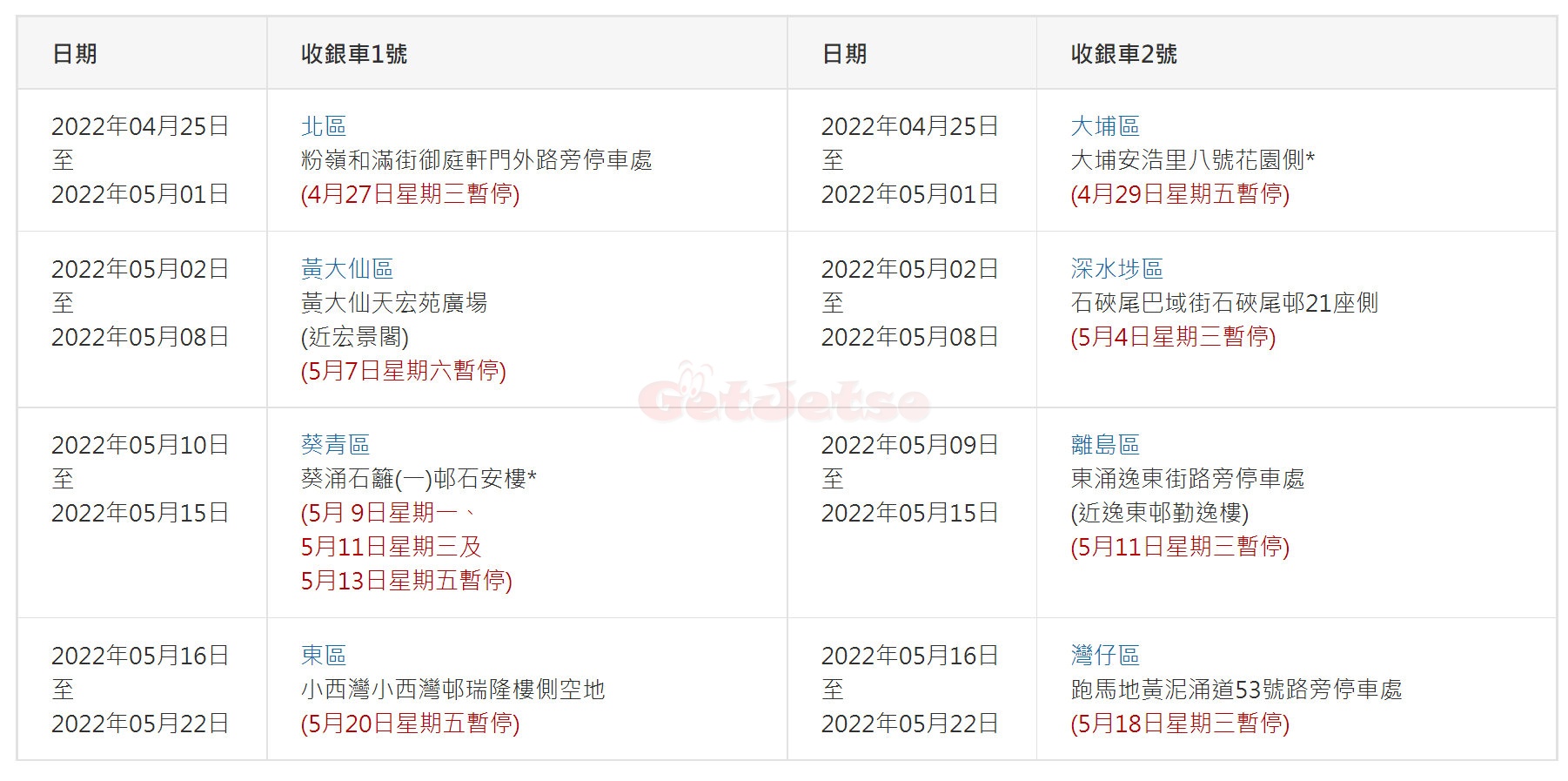 金融管理局硬幣收銀車最新日程表圖片3