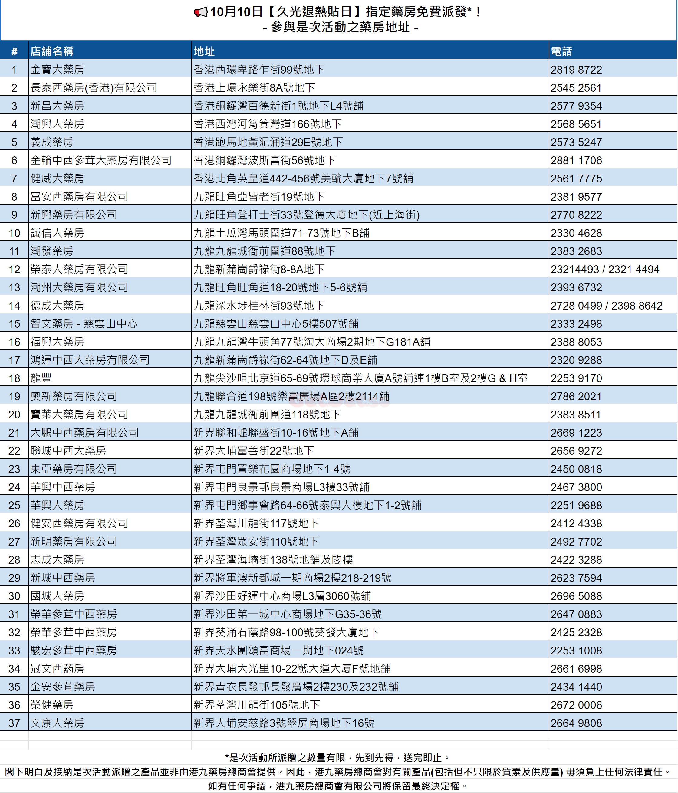 港九藥房總商會：免費派發久光退熱貼(23年10月10日)圖片2