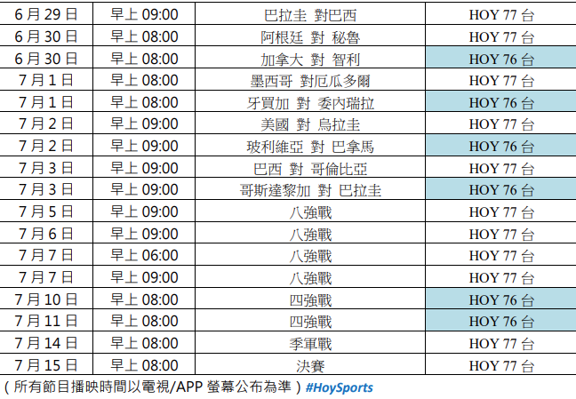 HOY TV：免費直播全部32場美洲盃2024賽事圖片2