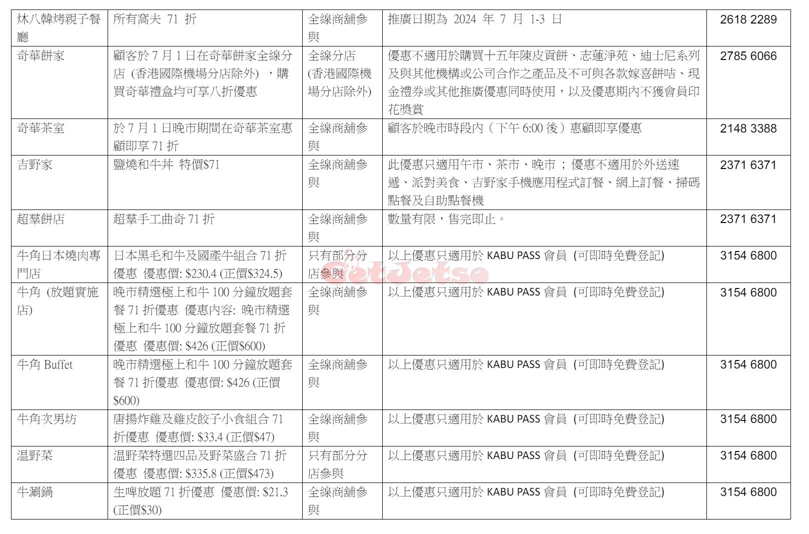 7月1日慶回歸優惠、活動一覽(6月30日更新)圖片8