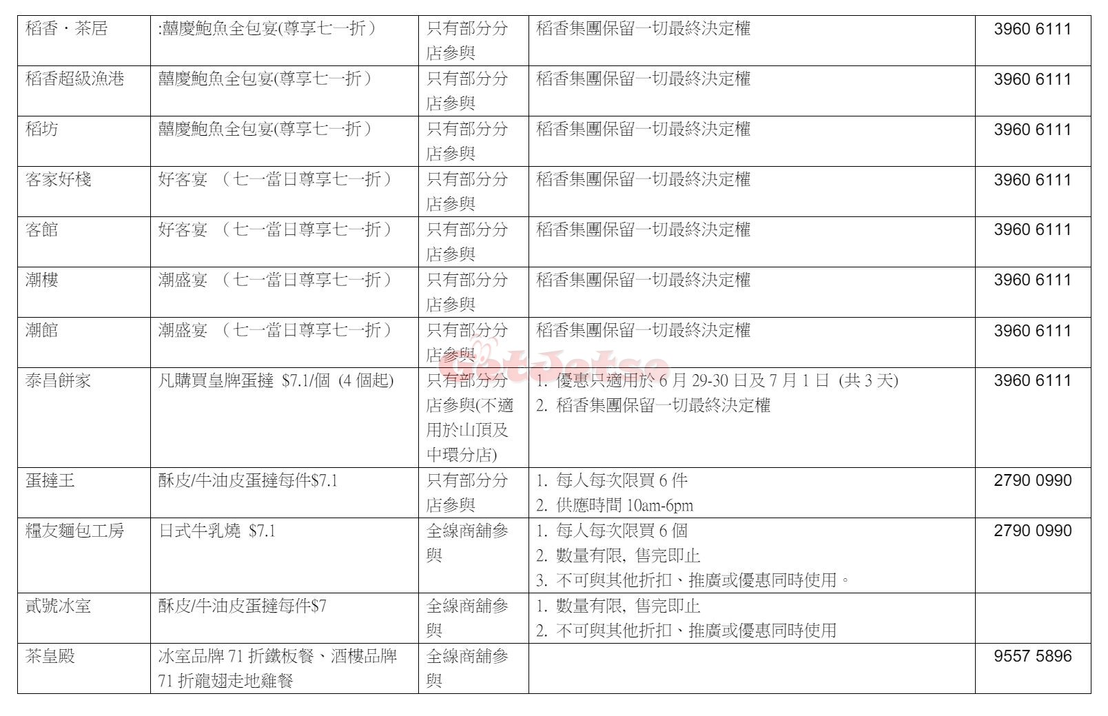 7月1日慶回歸優惠、活動一覽(6月30日更新)圖片11