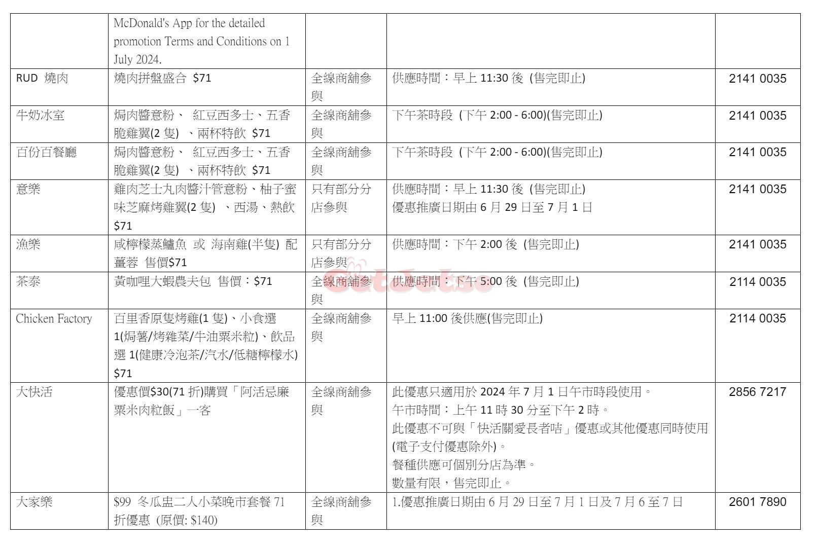 7月1日慶回歸優惠、活動一覽(6月30日更新)圖片3