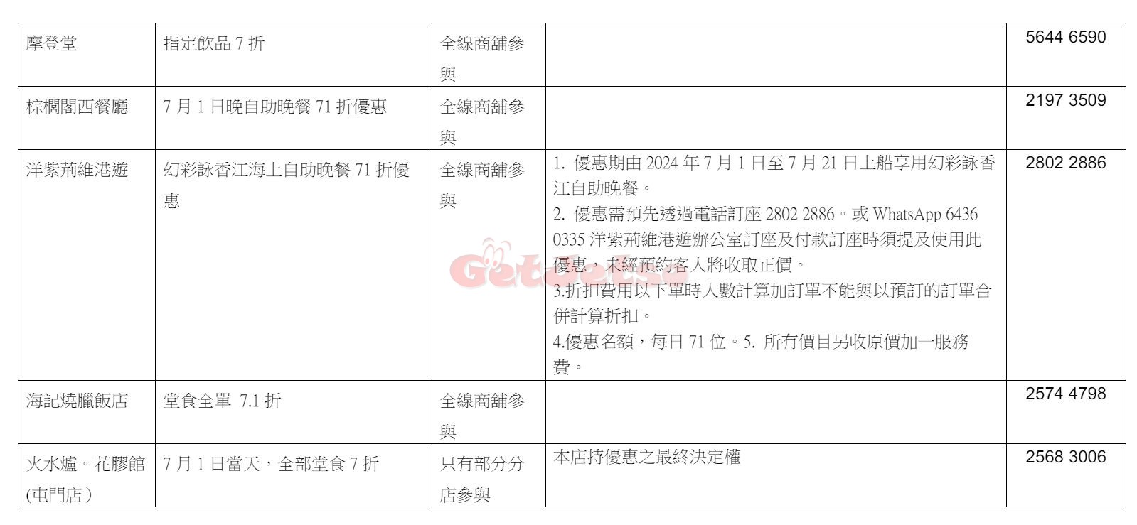 7月1日慶回歸優惠、活動一覽(6月30日更新)圖片37