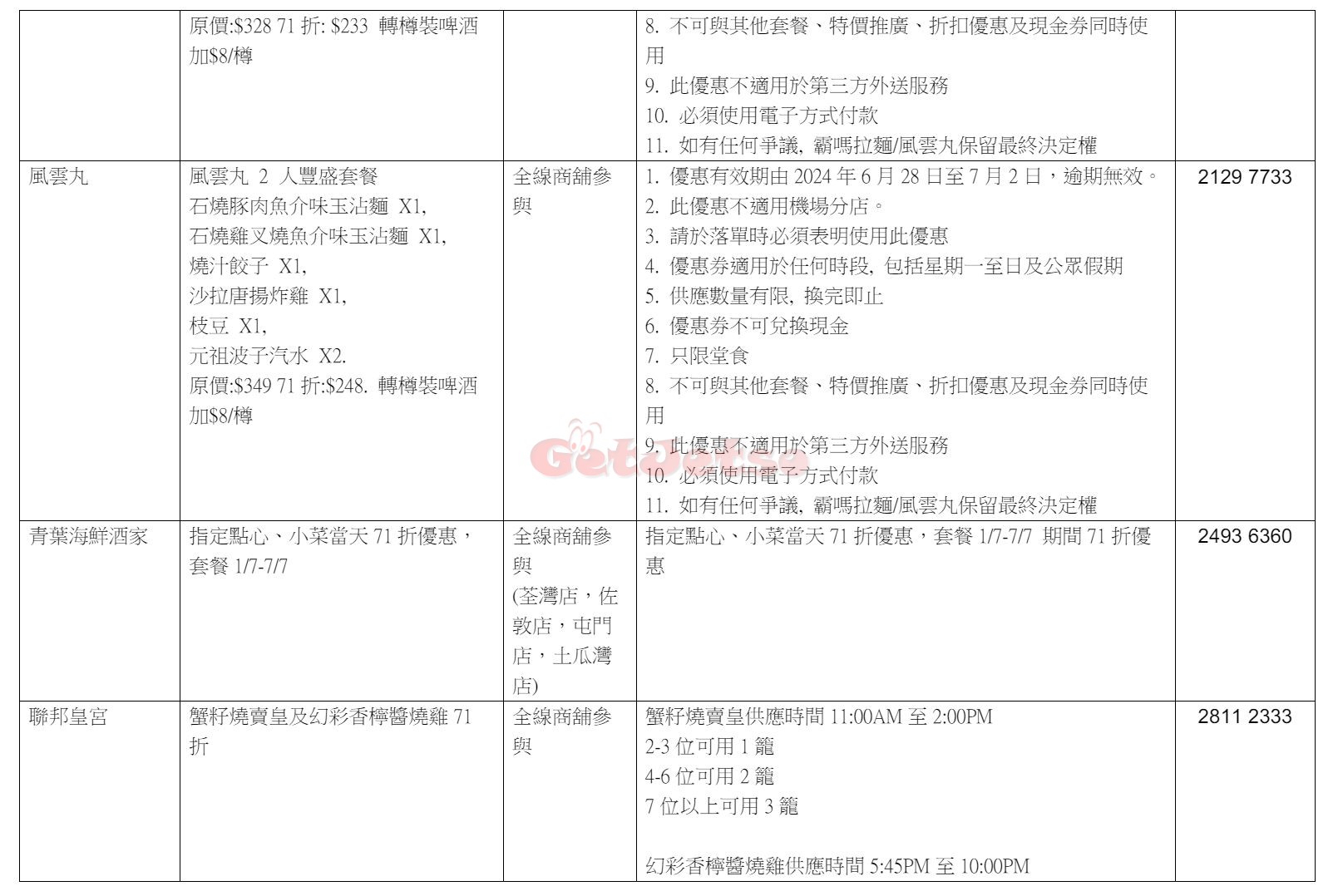 7月1日慶回歸優惠、活動一覽(6月30日更新)圖片29