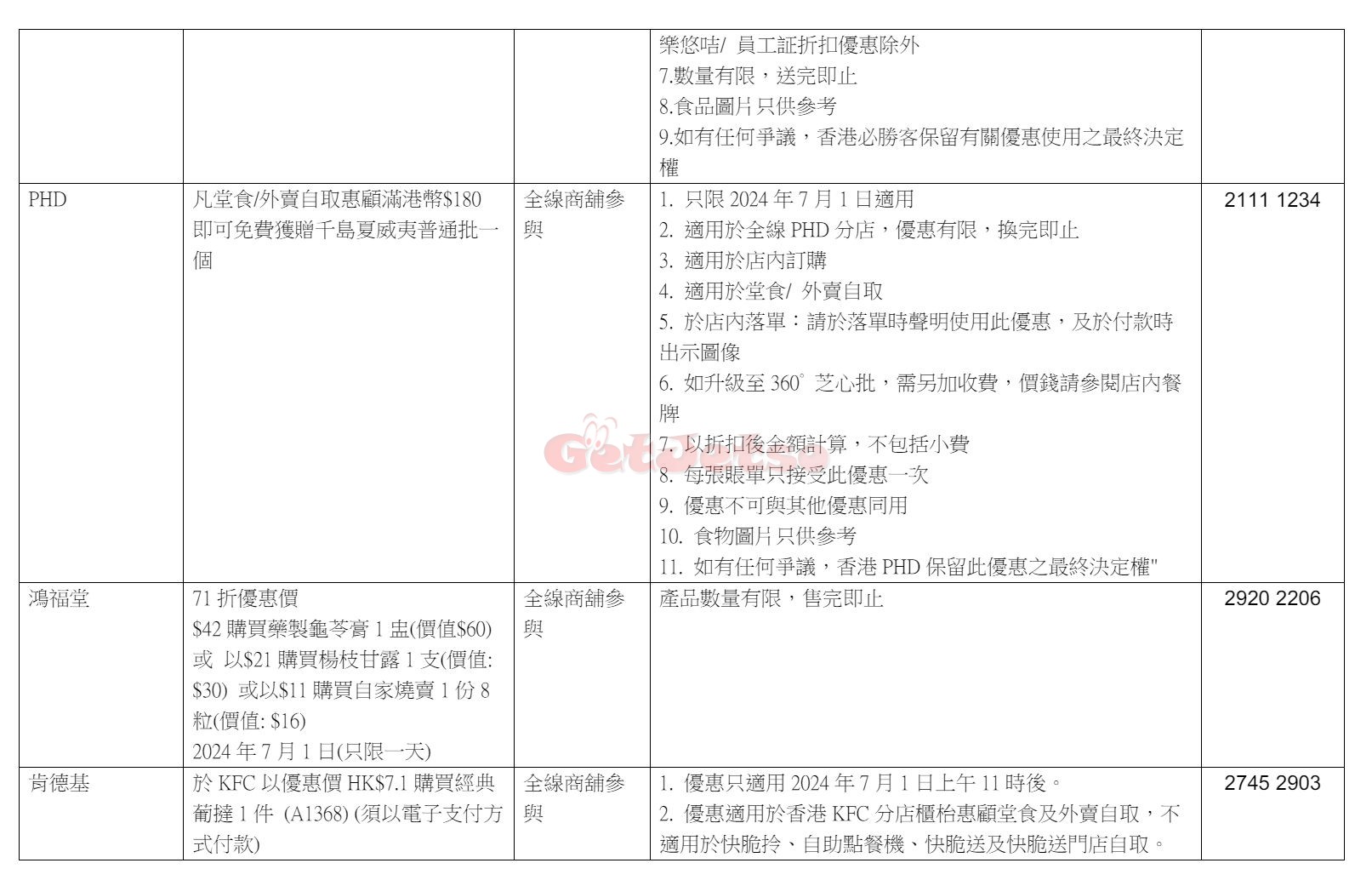 7月1日慶回歸優惠、活動一覽(6月30日更新)圖片5