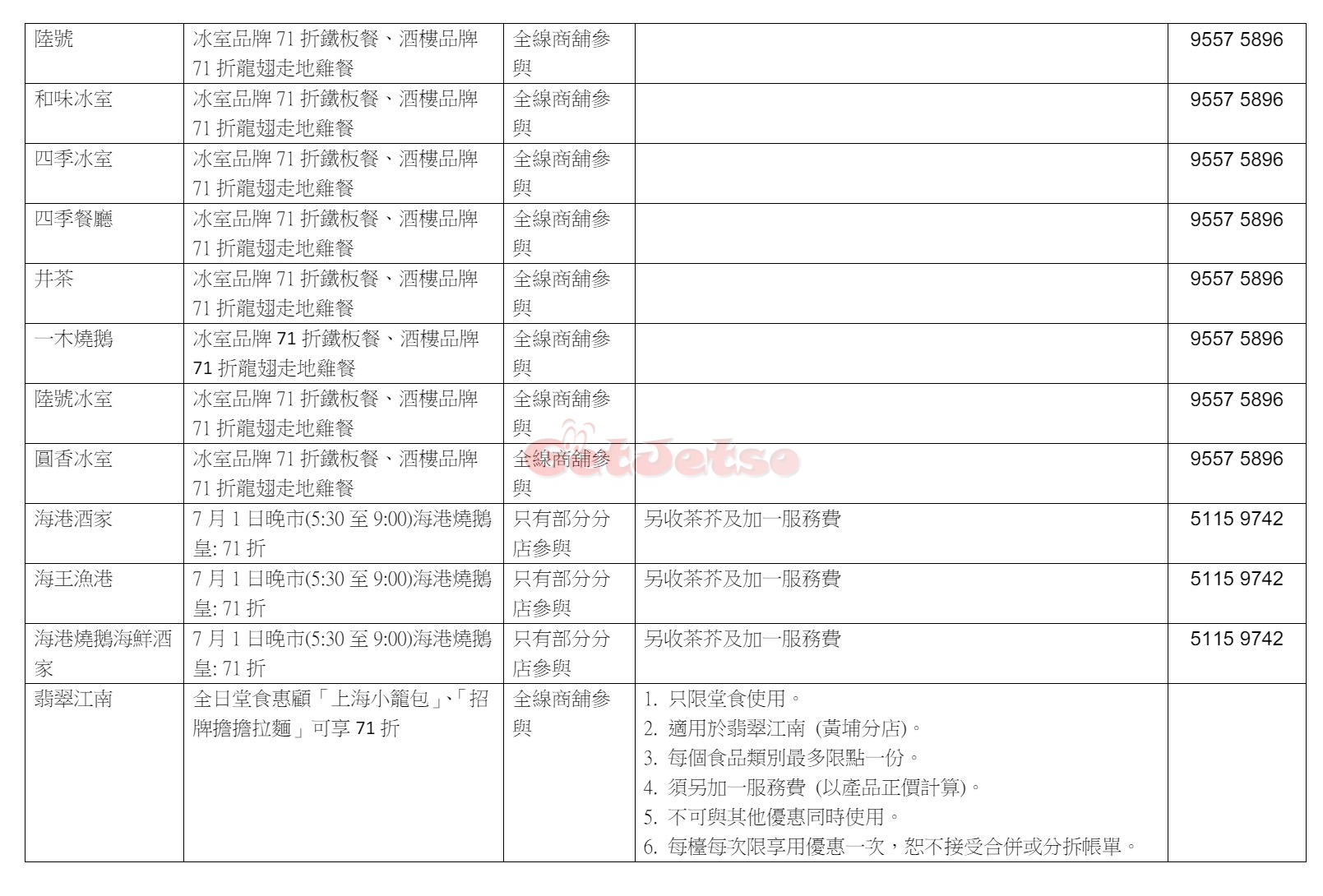 7月1日慶回歸優惠、活動一覽(6月30日更新)圖片12